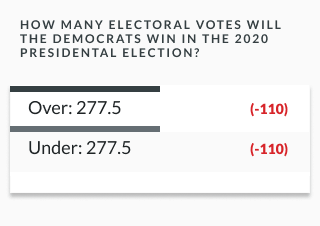sample line showing u.s. presidential election democratic electoral votes odds