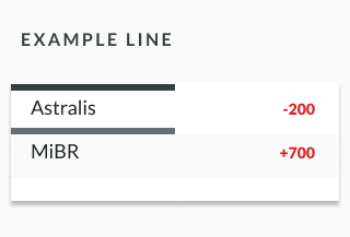 sample counterstrike betting odds showing matchup between Astralis and MiBR