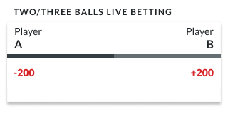 sample odds line showing a hypothetical golf match which illustrates two/three ball betting