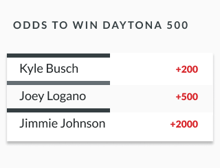 sample nascar odds showing Daytona 500 odds