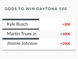 sample nascar odds lines showing Daytona 500 odds