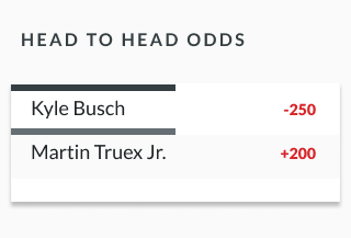 sample nascar odds lines showing head-to-head odds