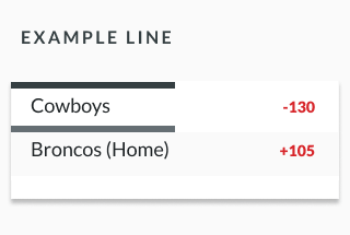 sample soccer odds lines identifying the home team