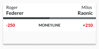 sample tennis odds lines displaying the moneyline