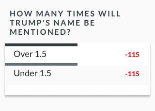 sample lines showing over/under odds on how many times Trump's name will be mentioned at the Oscars