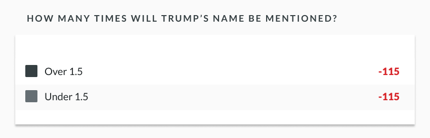 sample lines with over/under odds on how many times Trump's name will be mentioned at the Oscars