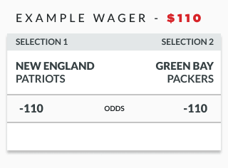 sample lines showing odds for a $110 wager on a football game