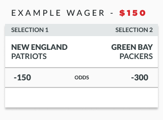 sample lines showing odds for a $150 wager on a football game