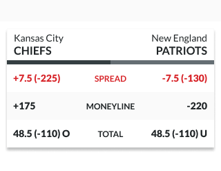 Betting Against The Spread Payout