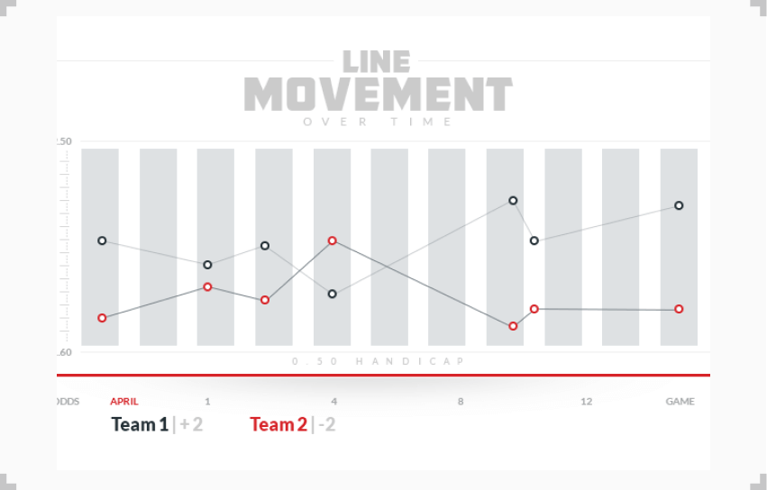infographic illustrating line movement over time