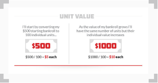 infographic explaining how unit value works
