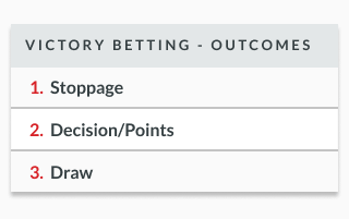 Infographic listing possible outcomes for a boxing match to illustrate victory betting