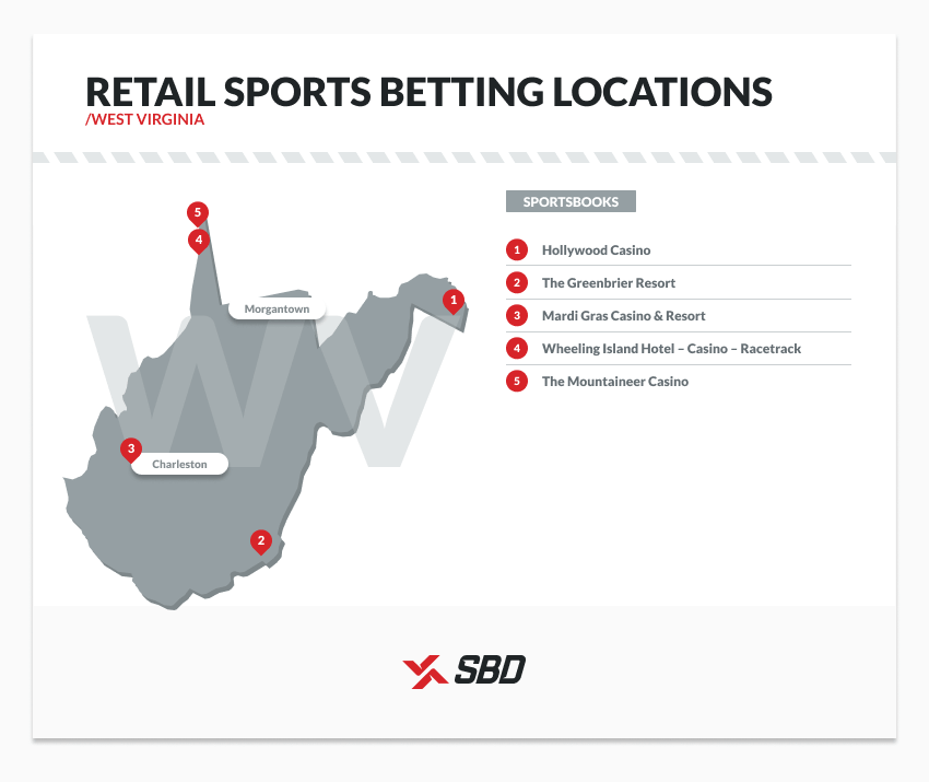 retail sports betting locations in west virginia