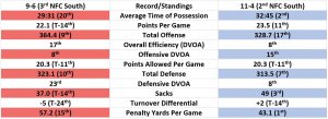 Falcons & Panthers team stats