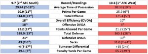 Titans vs Chiefs Team Stats Comparison